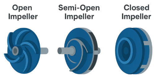 2D diagram illustrating the key components of a centrifugal pump, including the impeller, casing and volute, shaft and bearings, and other essential parts for fluid movement and efficiency.