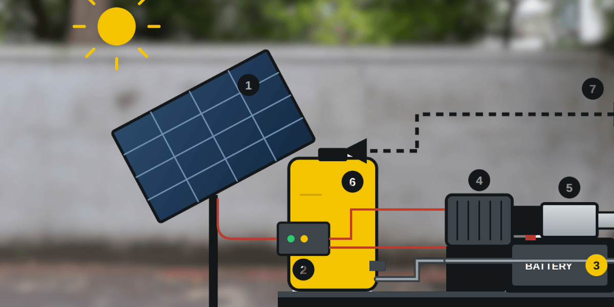 Diagram of a solar chemical injection pump: solar panel wired to a charge controller and battery, driving a DC motor and plunger pump fed from a yellow chemical tank.